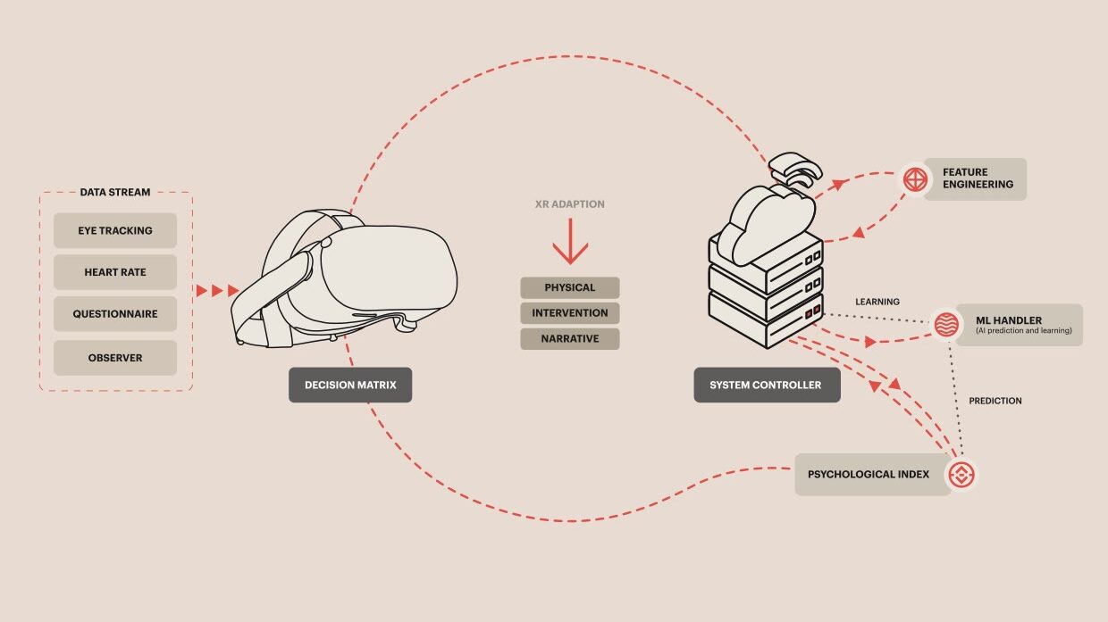 Our API, ELE, flow diagram